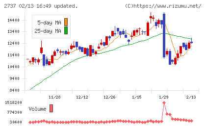 トーメンデバイスチャート