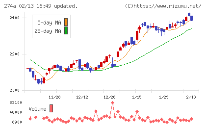 ガーデンチャート