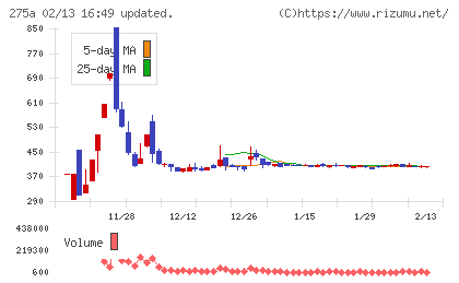 ハンワホームズチャート