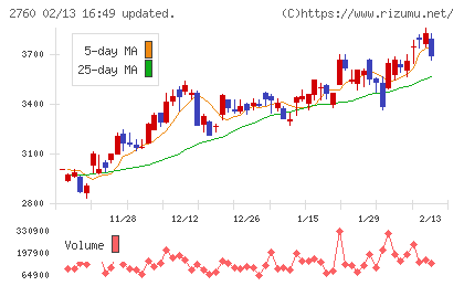 東京エレクトロン　デバイスチャート