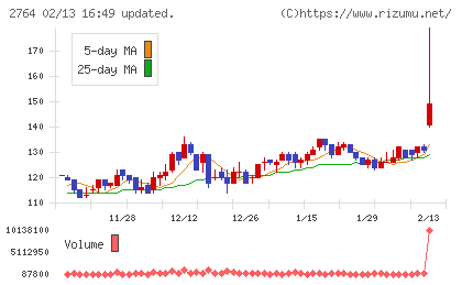 ひらまつチャート