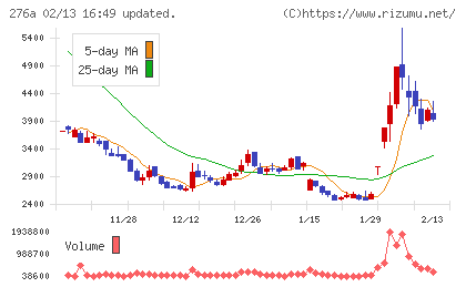 ククレブ・アドバイザーズチャート