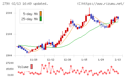 ナフコチャート