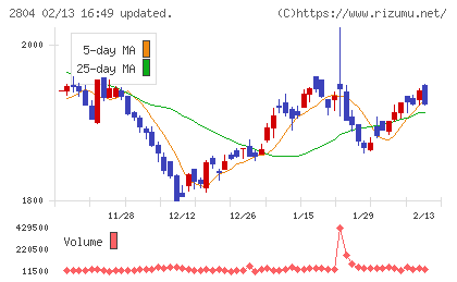 ブルドックソースチャート