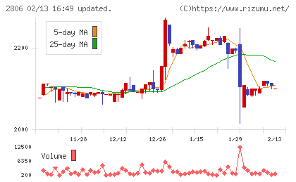ユタカフーズチャート