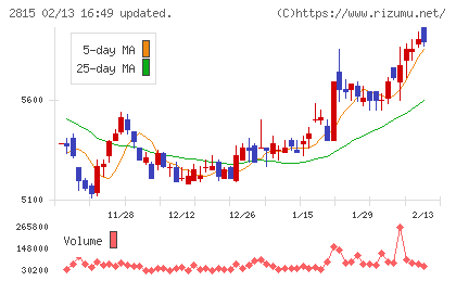 アリアケジャパン