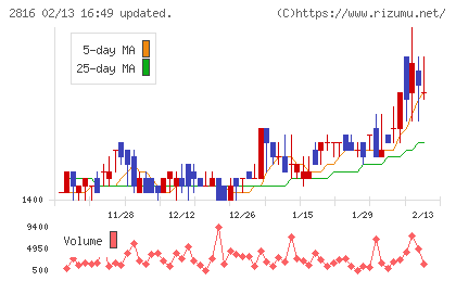 ダイショーチャート
