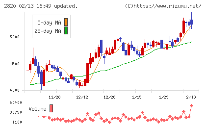 やまみチャート