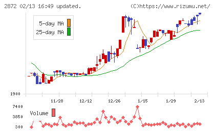 セイヒョーチャート