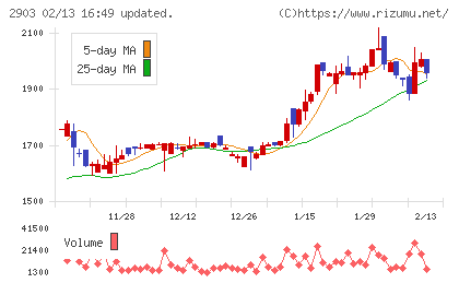 シノブフーズチャート