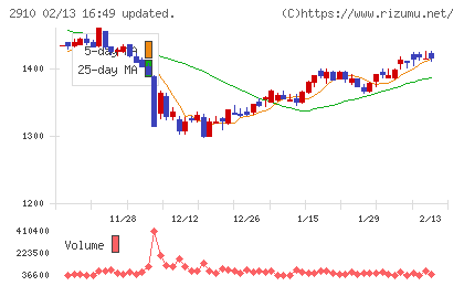 ロック・フィールドチャート