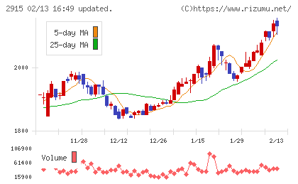 ケンコーマヨネーズチャート