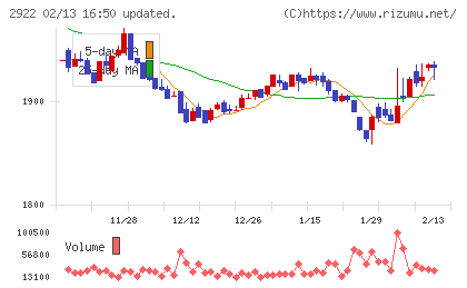 なとりチャート