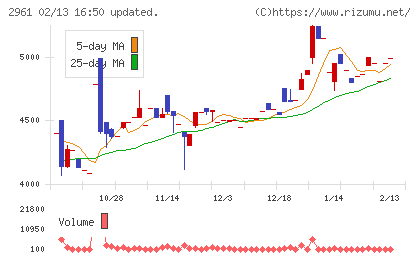 日本調理機チャート