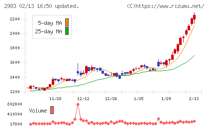 アールプランナーチャート