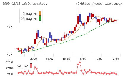 ホームポジションチャート