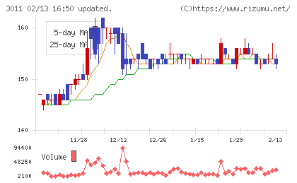 バナーズチャート