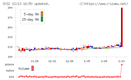 ゴルフ・ドゥチャート