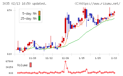 ケイティケイチャート
