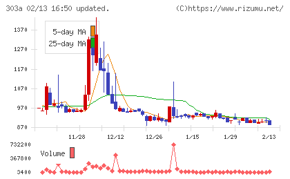 ｖｉｓｕｍｏチャート