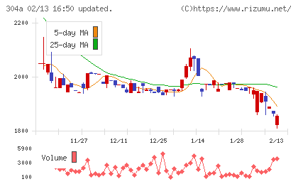 フォルシアチャート