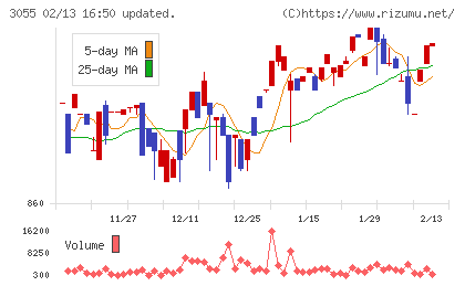 ほくやく・竹山ホールディングスチャート