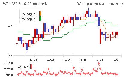 ストリームチャート