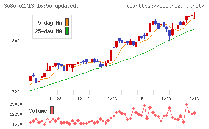 ジェーソンチャート