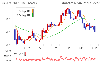 スターシーズチャート