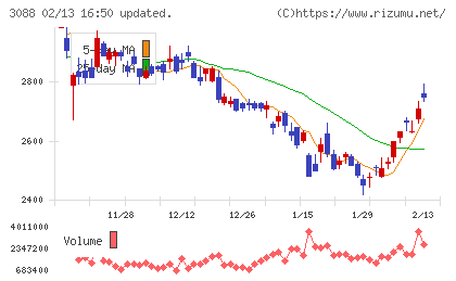 マツキヨココカラ＆カンパニーチャート