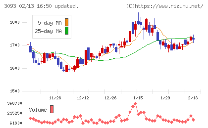 トレジャー・ファクトリーチャート