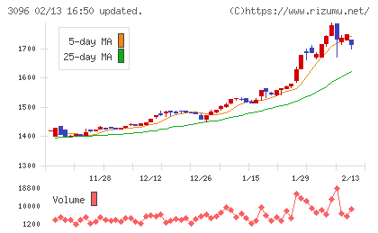 オーシャンシステムチャート