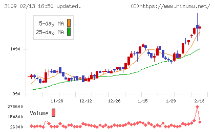 シキボウチャート