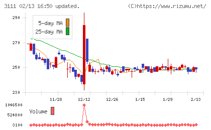 オーミケンシチャート
