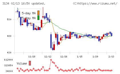 Ｈａｍｅｅチャート