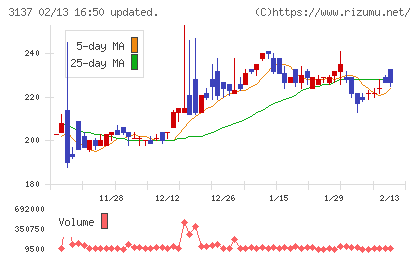 ファンデリーチャート