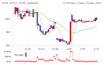 富士山マガジンサービスチャート