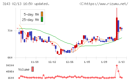 オーウイルチャート