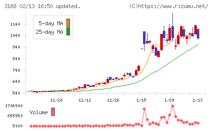 ＭＥＲＦチャート