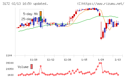 ティーライフチャート