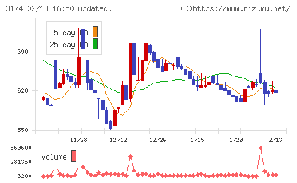 ハピネス・アンド・ディチャート