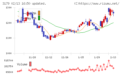 シュッピンチャート