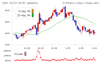 ビューティガレージチャート