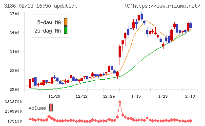ネクステージチャート