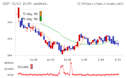 ミラタップチャート