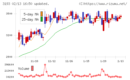 エターナルホスピタリティグループチャート