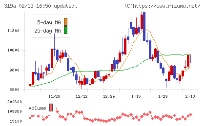 技術承継機構チャート