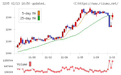 ダイドーリミテッドチャート