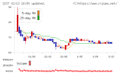 イントランスチャート