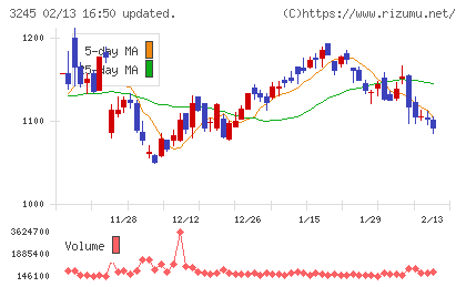 ディア・ライフチャート